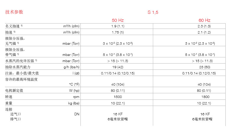 萊寶S1.5手提便攜式真空泵技術參數