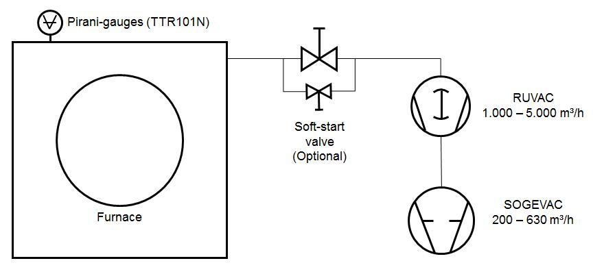 典型淬火熱處理爐的萊寶真空泵系統(tǒng)