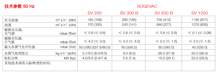 萊寶高水蒸氣版真空泵技術(shù)參數(shù)2