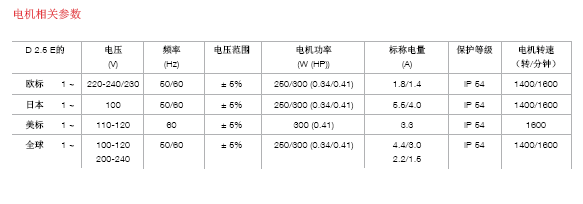 萊寶D2.5E手提便攜式雙級旋片泵電機(jī)參數(shù)