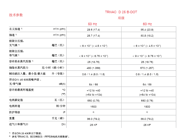 萊寶 D25B-DOT剎車液回路專用真空泵技術(shù)參數(shù)