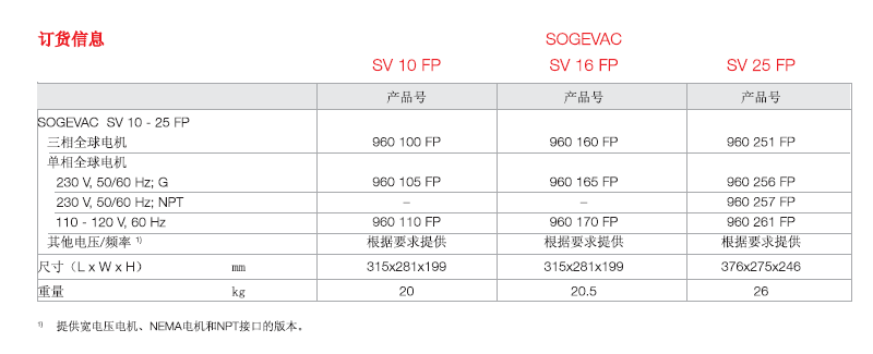 萊寶食品專用真空泵訂貨信息