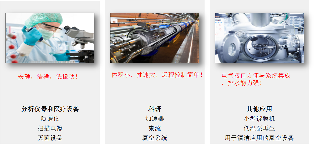 萊寶ECODRY plus多級羅茨真空泵應用