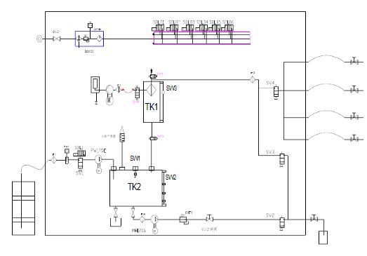 制動(dòng)液真空加注原理