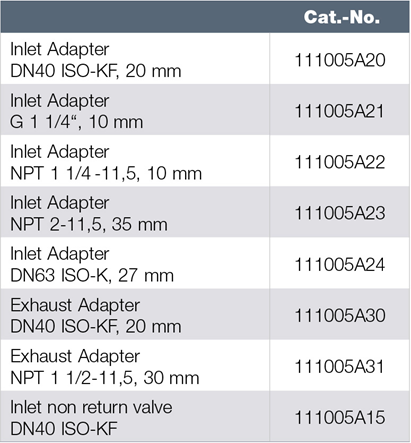 萊寶VD65 VD100 VD160 VD200附件訂貨號(hào)