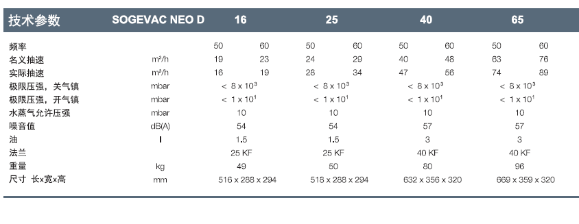 萊寶SOGEVAC NEO D 旋片泵技術參數