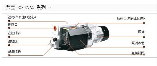 無油真空泵可應(yīng)用于哪些工作中？